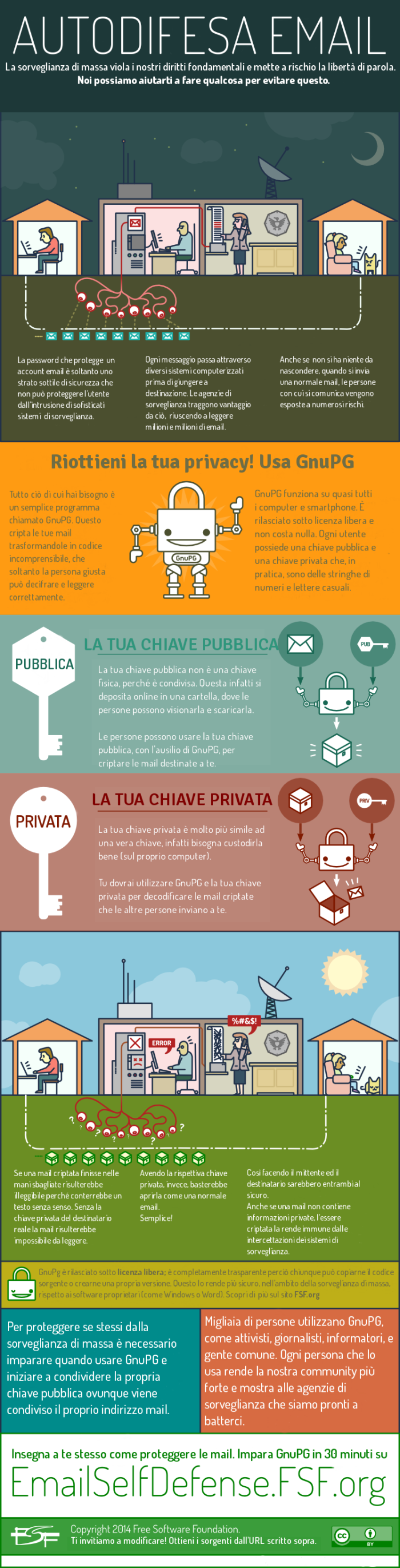 gnugp infographic