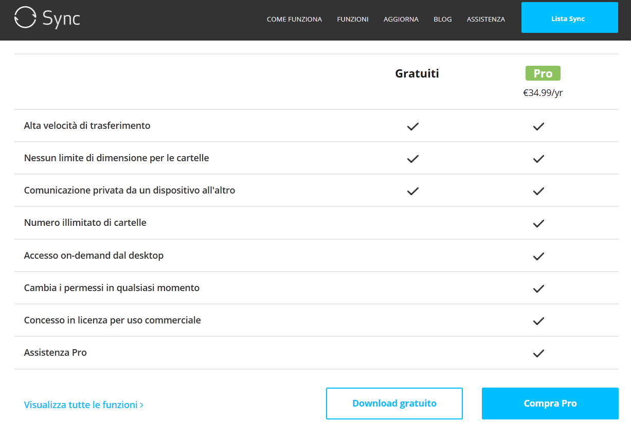 BTSYNC