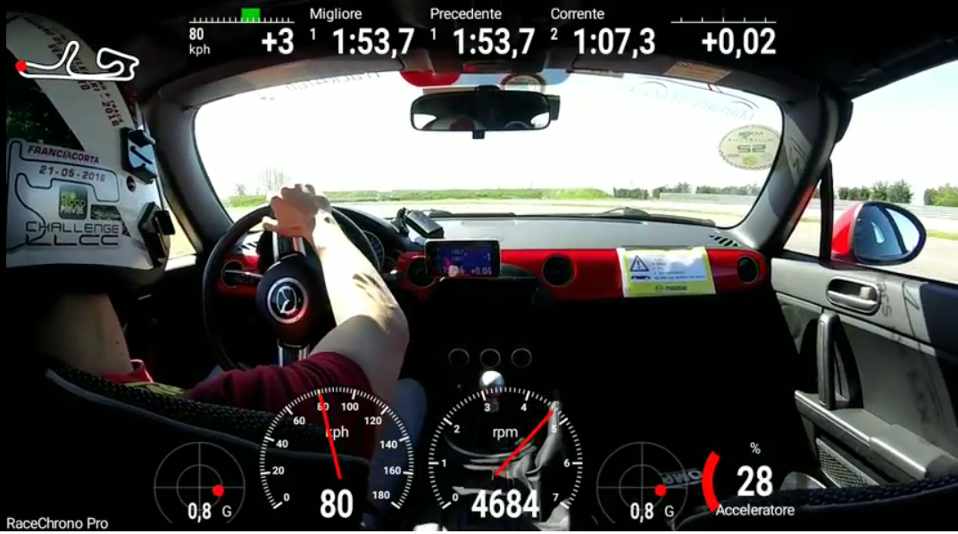 racechronopro